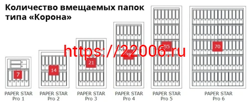 Сейф Format Paper Star Pro 6 EL (PS PRO 6Т.EL) фото 6 Сейф Format Paper Star Pro 6 EL (PS PRO 6Т.EL) фото 6